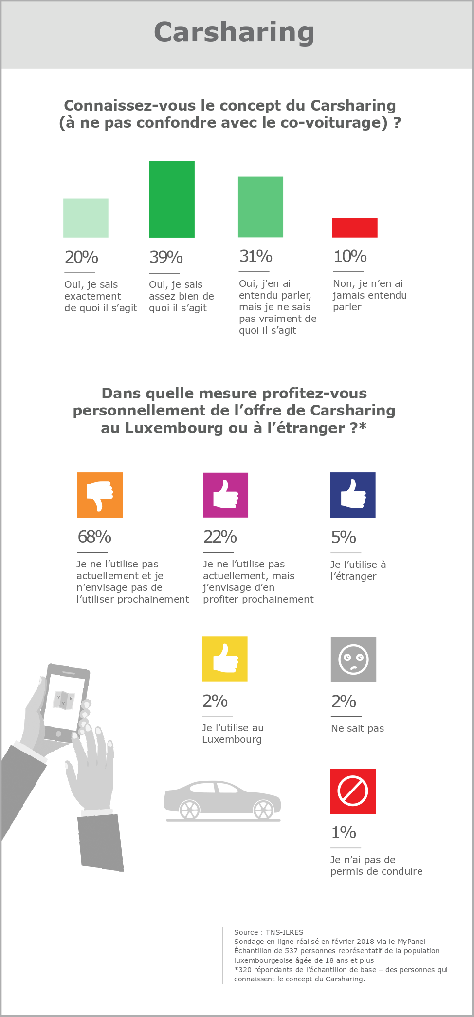 Le concept du Carsharing au Luxembourg